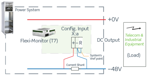 242100.608 Блок управления CAN, устройство контроля ввода – вывода, Fleximonitor 16 Channels Type 7 (T7), multipurpose I/O monitor — изображение 16
